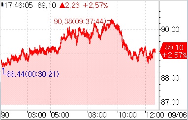 [출처: 연합인포맥스]