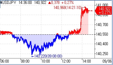 [출처: 연합인포맥스]