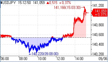 [출처: 연합인포맥스]