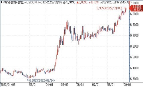 [출처: 연합인포맥스]