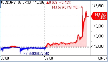 [출처: 연합인포맥스]