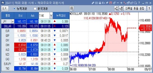 [출처: 연합인포맥스 6411 화면]