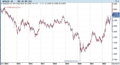 [출처: 연합인포맥스]