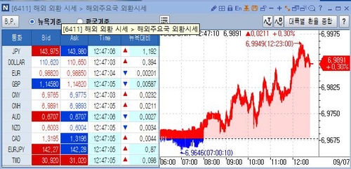 [출처 연합인포맥스 6411 화면]