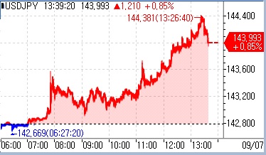 [출처: 연합인포맥스]