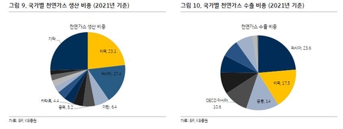 KB증권 리서치센터