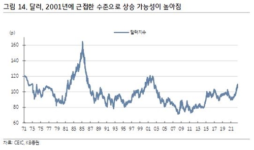 KB증권 리서치센터