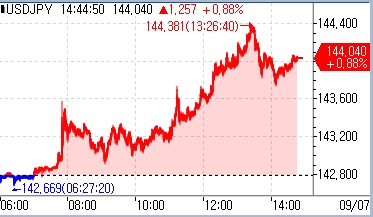 [출처: 연합인포맥스]