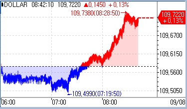 [출처: 연합인포맥스]