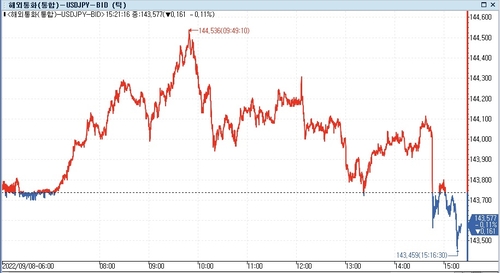 [출처: 연합인포맥스]