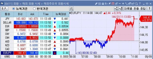 [출처: 연합인포맥스 6411 화면]