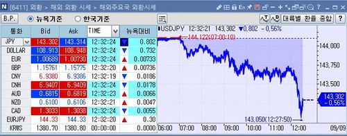 [출처: 연합인포맥스 6411 화면]