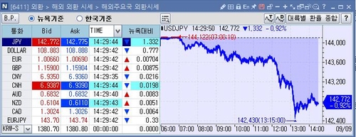 [출처: 연합인포맥스 6411 화면]