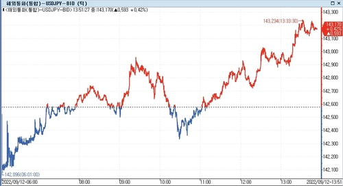 [출처: 연합뉴스 자료 사진]