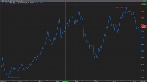인포맥스 7229 원자재>CME>선물현재가