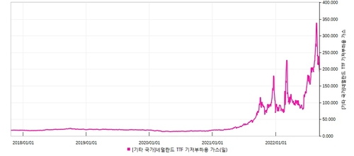 [출처: 연합인포맥스]
