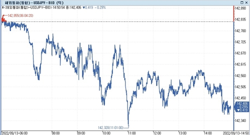 [출처: 연합인포맥스]
