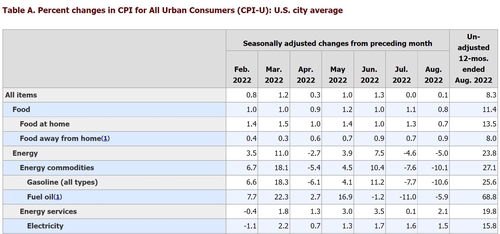 출처: 미국 노동부