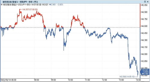 [출처: 연합인포맥스]