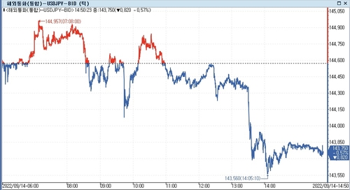 [출처: 연합인포맥스]