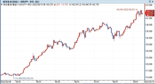 [출처: 연합인포맥스]