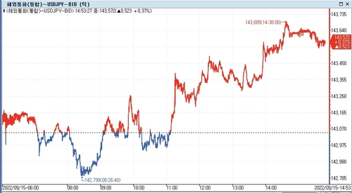 [출처: 연합인포맥스]