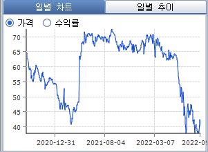 [연합인포맥스 화면번호 4010]