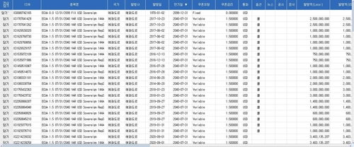 [연합인포맥스 화면번호 4011]