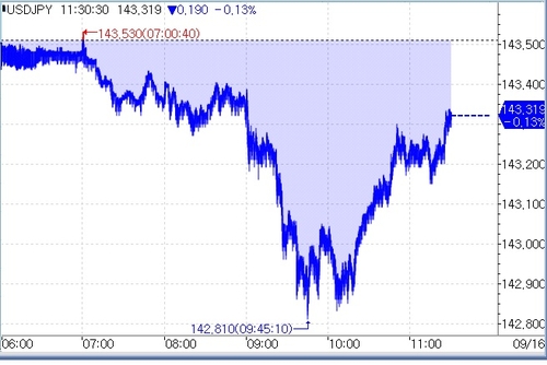 [출처: 연합인포맥스]
