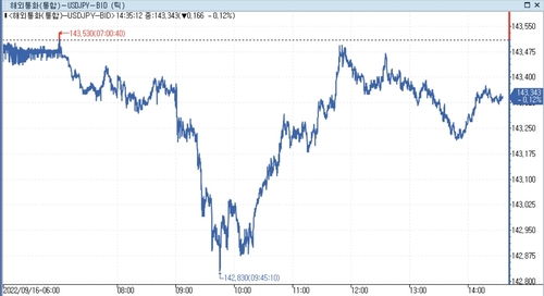 [출처: 연합인포맥스]