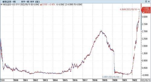 [출처: 연합인포맥스]