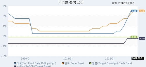 [출처: 연합인포맥스]
