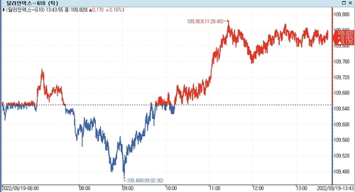[출처: 연합인포맥스]