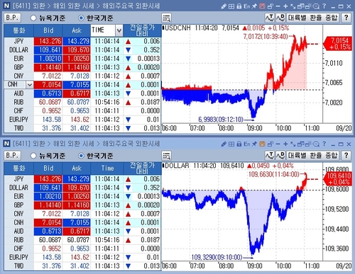 [출처: 연합인포맥스]