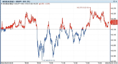 [출처: 연합인포맥스]