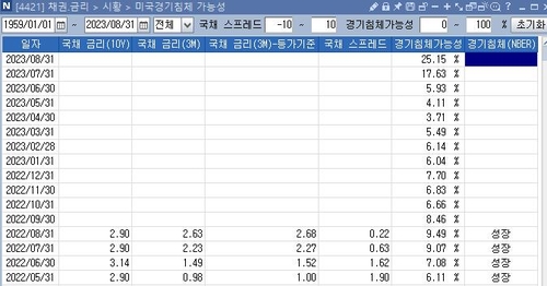 출처: 연합인포맥스