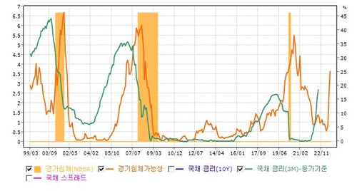 출처: 연합인포맥스