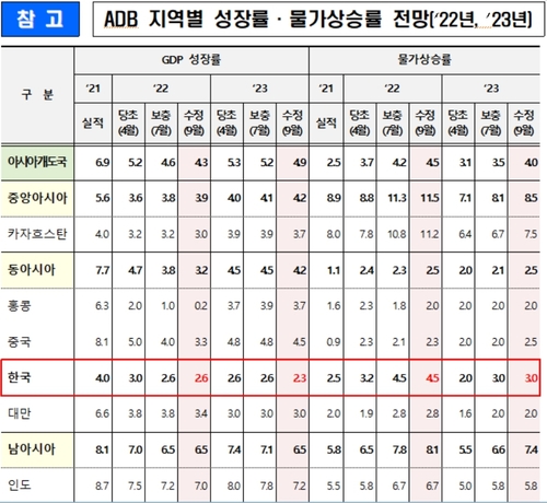 [기획재정부 제공]