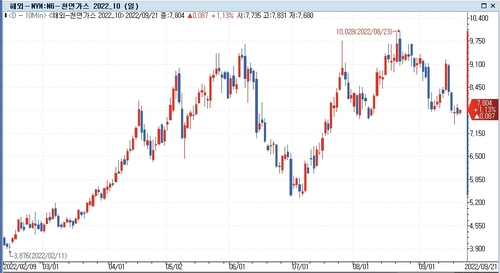 [출처: 연합인포맥스]