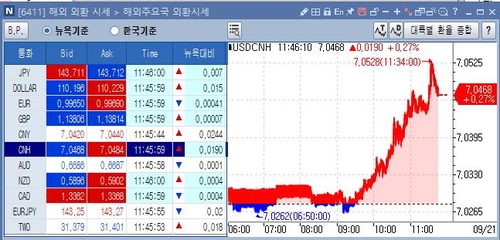 [출처: 연합인포맥스 6411 화면]