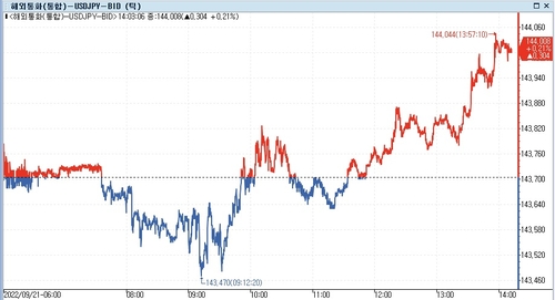[출처: 연합인포맥스] 