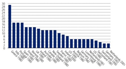 출처: 마켓워치