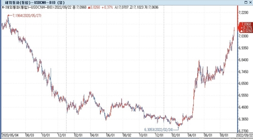 [출처: 연합인포맥스] 