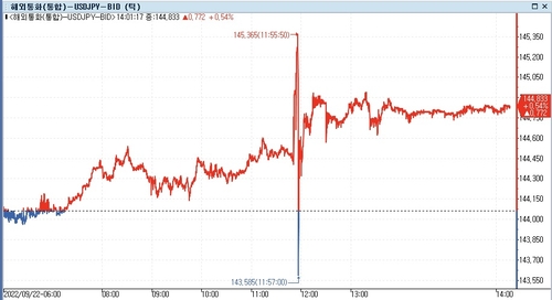 [출처: 연합인포맥스] 