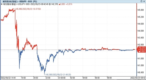[출처: 연합인포맥스]