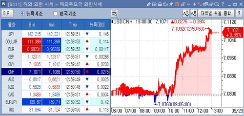 [출처: 연합인포맥스 6411 화면]