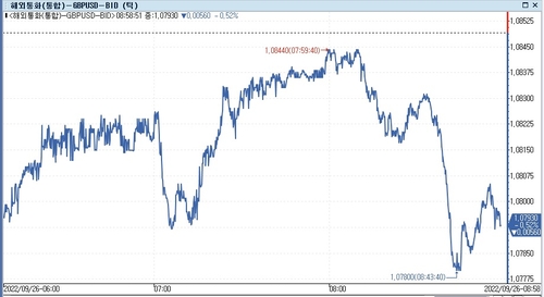 [출처: 연합인포맥스]