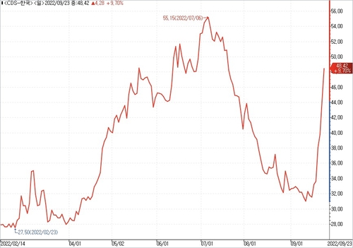 [연합인포맥스 제공]