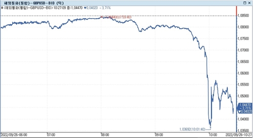 [출처: 연합인포맥스] 