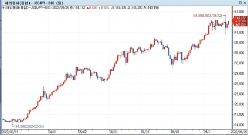 [출처: 연합인포맥스]